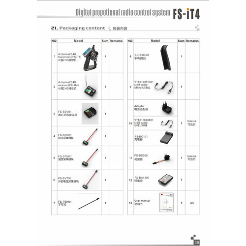 Telemetry System Controller for FSIT4